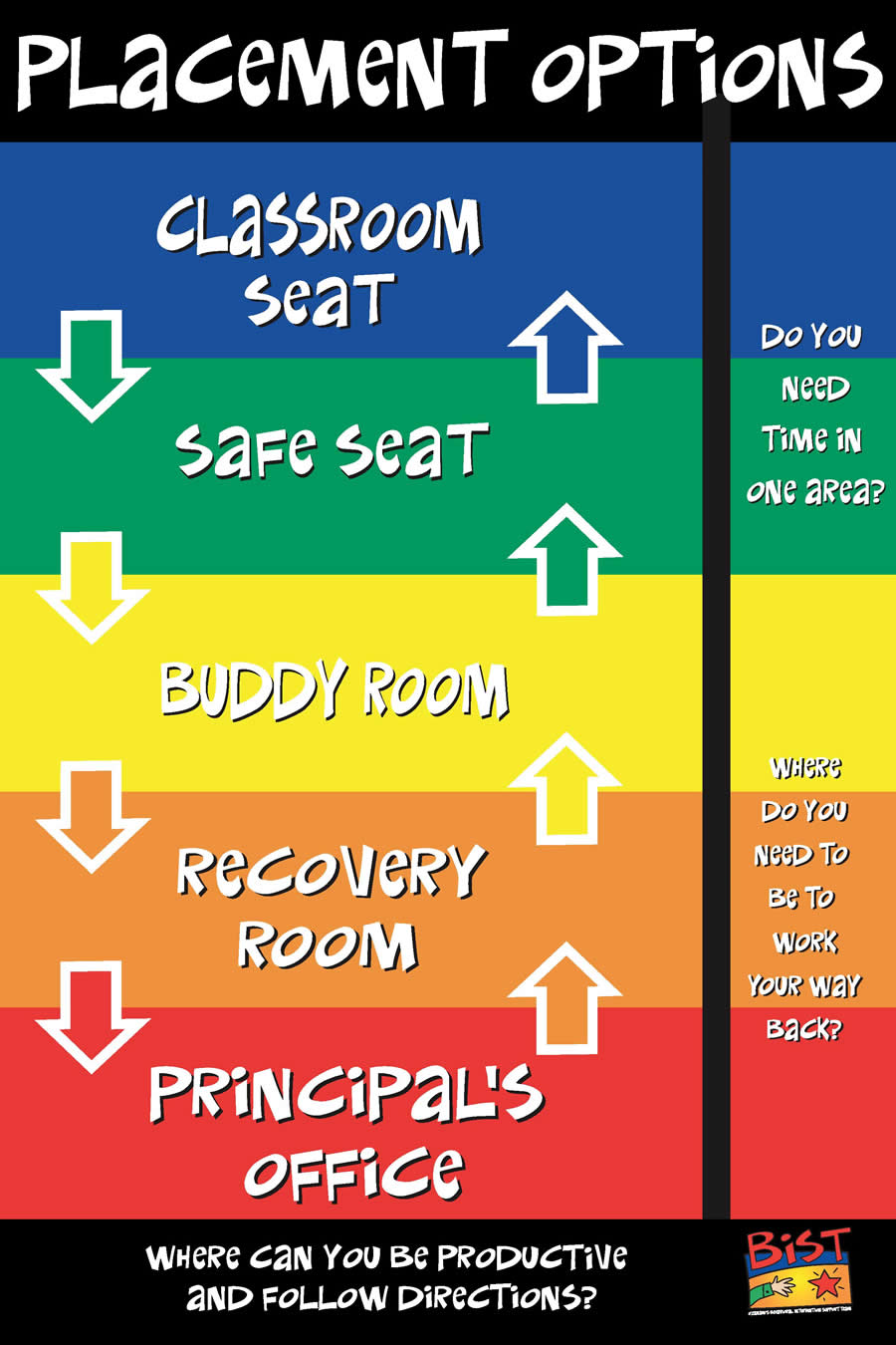 Placement Options Classic